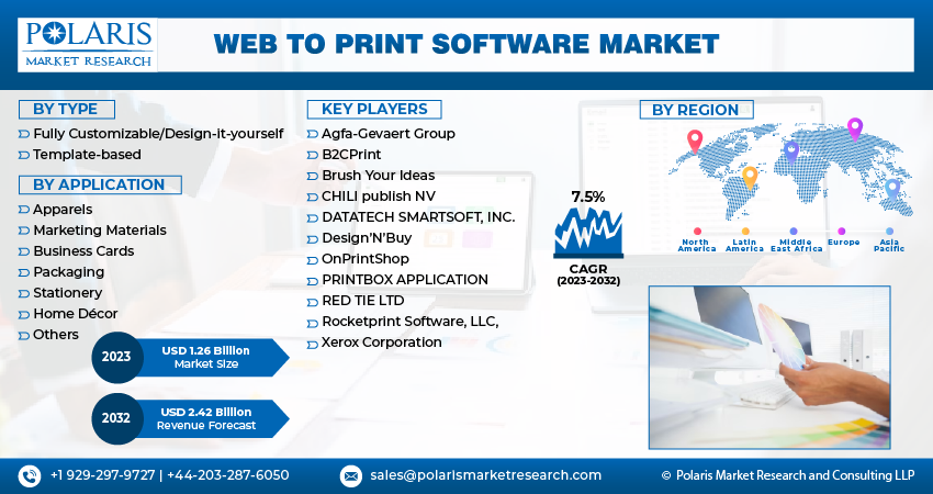 Web To Print Software Market Size